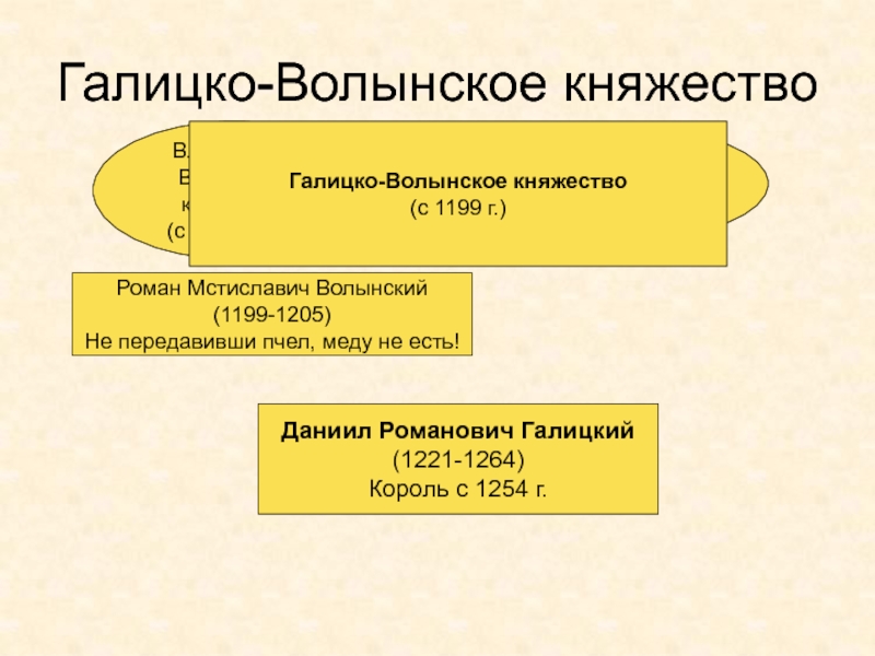 Древняя Русь
IX - XIII вв Галицко-Волынское княжествоГалицкое княжество(с 1140 г.)Владимиро-Волынскоекняжество(с конца Х в.)Роман Мстиславич Волынский(1199-1205)Не передавивши Галицко-Волынское княжествоГалицкое княжество(с 1140 г.)Владимиро-Волынскоекняжество(с конца Х в.)Роман Мстиславич Волынский(1199-1205)Не передавивши пчел, меду не есть!Галицко-Волынское княжество(с 1199