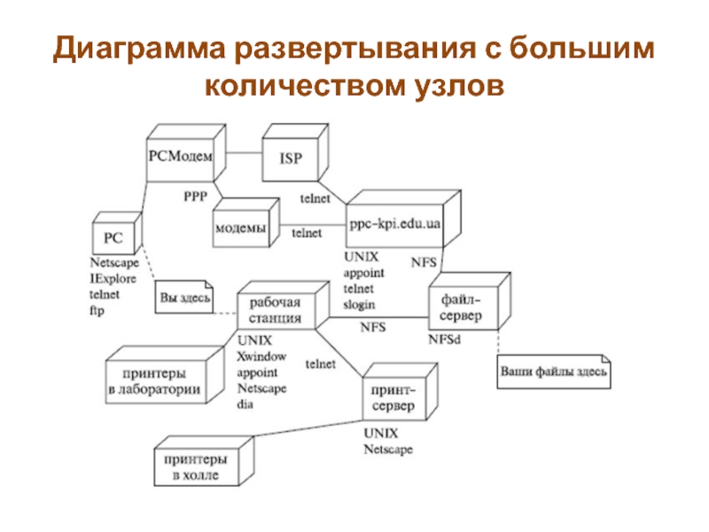 Что показывает диаграмма развертывания