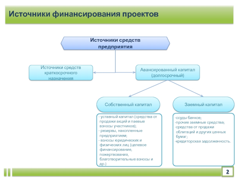 Источник финансирования проекта примеры