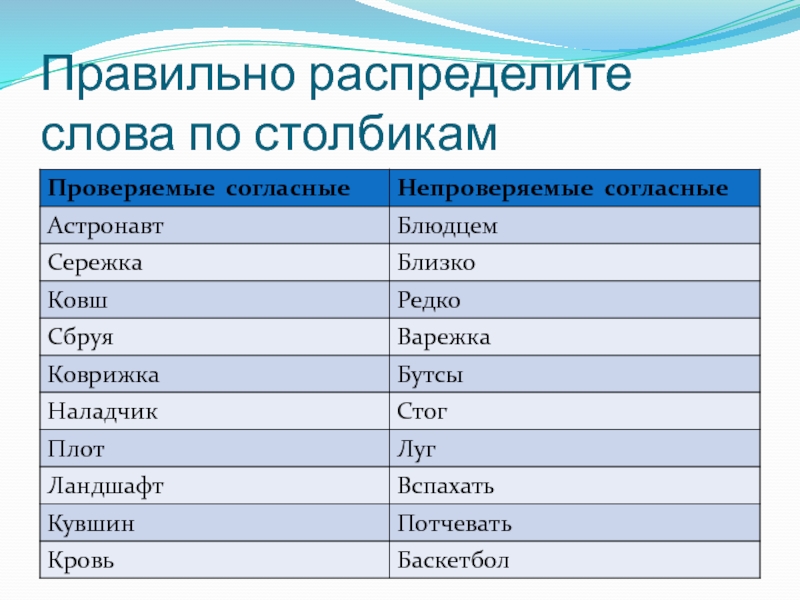 Распредели слова по столбикам. Правильно распределите слова по столбикам. Распределить глаголы по столбикам. Распределите героев по столбикам. Распределите слова по категориям.