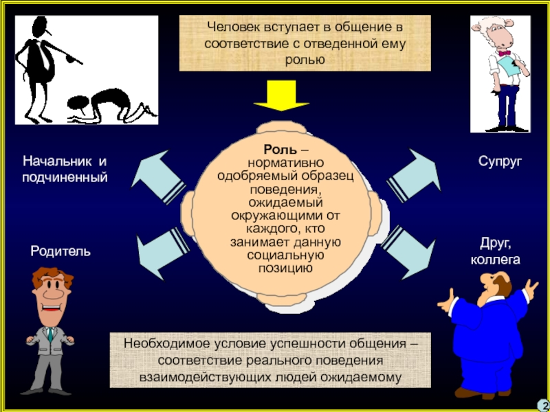 Нормативно одобряемый образец поведения ожидаемый окружающими от каждого кто занимает определенную