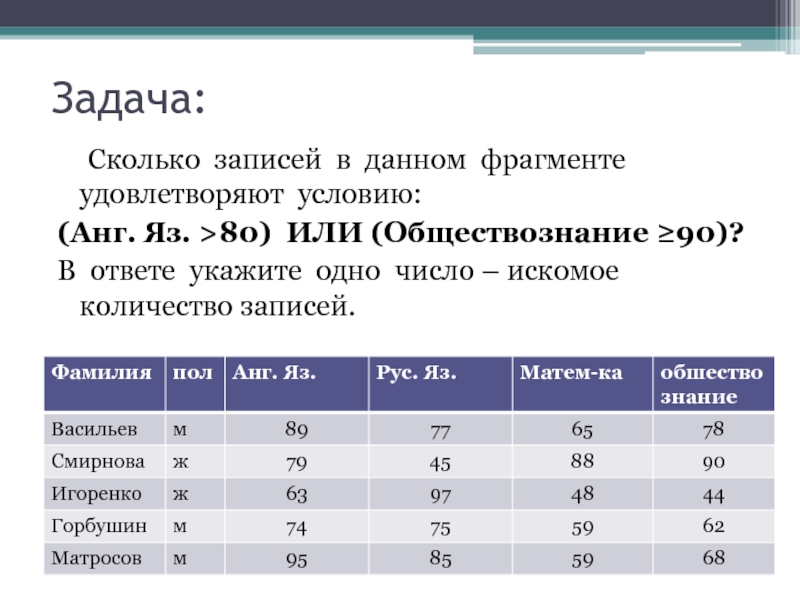 Фрагменты таблицы