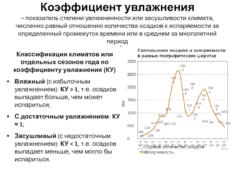 Показатель испаряемости величина не ограниченная запасами влаги. Коэффициент увлажнения. Коэффициент увлажнени. Степень увлажнения. Коэффициент увлажнения степень.