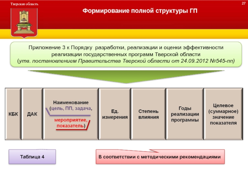 Порядок разработки программы