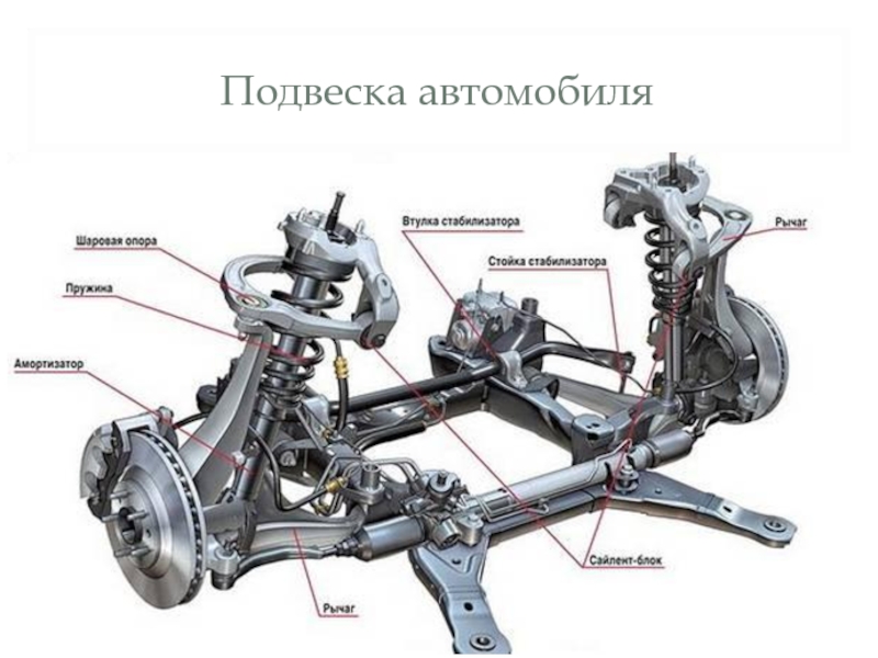 Подвеска автомобиля презентация