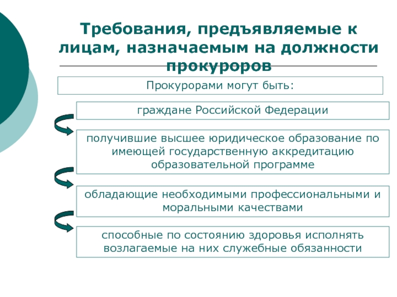 Какой порядок назначения на должность. Требования к лицам назначаемым на должность прокурора. Требования предъявляемые к работникам прокуратуры. Требования предъявляемые к прокурорам. Требования, предъявляемые к лицам, назначаемым на должности.