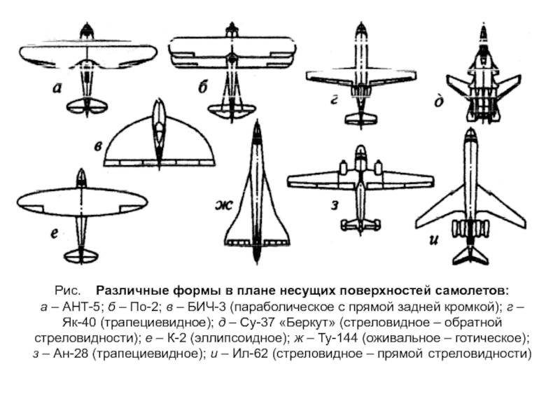 Характеристики крыла самолета