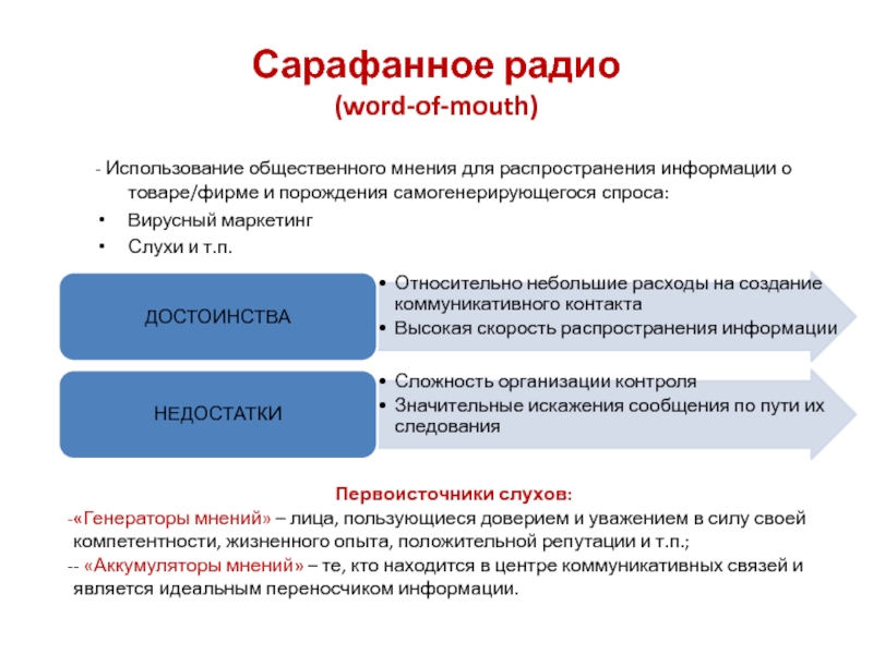 Радио реклама презентация