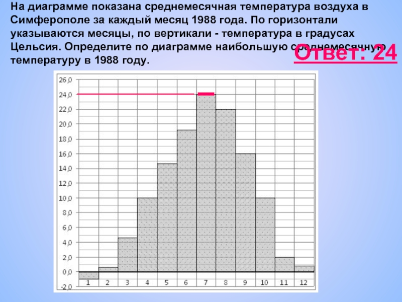 Определите по диаграмме сколько месяцев в харбине средняя дневная температура была выше 20 градусов