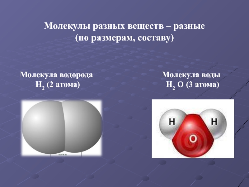 Разных молекул. Молекула водорода н2. Атом водорода молекула водорода молекула воды. Строение молекулы водорода. Состав молекулы водорода.