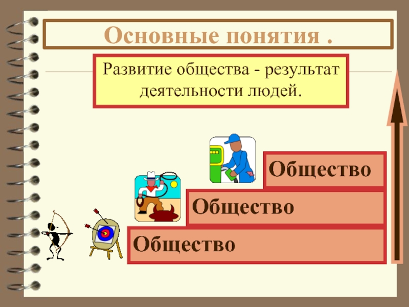 Результат общества. Основные концепции развития общества. Развитие общества результат деятельности людей. Итог развития общества. Результат человеческой деятельности.