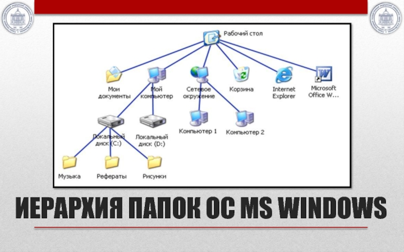 Папка осу. Иерархическая система папок в операционной системе Windows. Иерархия папок в организации. Схема иерархии папок. Структура папок Windows.