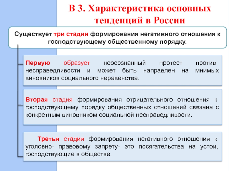 Существовало характеристика. Основные этапы развития статистики. Основные этапы развития статистики в России. Этапы становления судебной статистики. Этапы формирования социального неравенства.