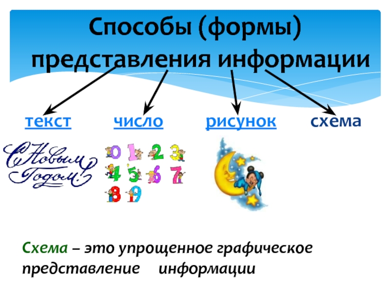 Язык как способ представления информации картинки