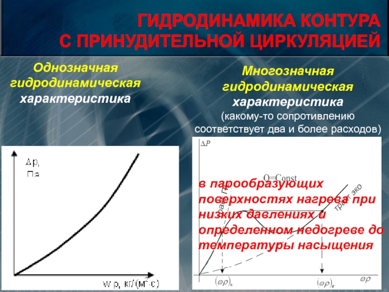 Теплообмен гидродинамика. Гидродинам особенности.