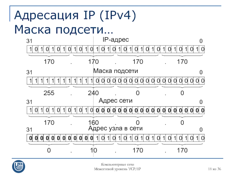 24 сколько адресов. TCP/IP маска подсети. Маска подсети ipv4. Маска сети 4. Адресация ipv4.