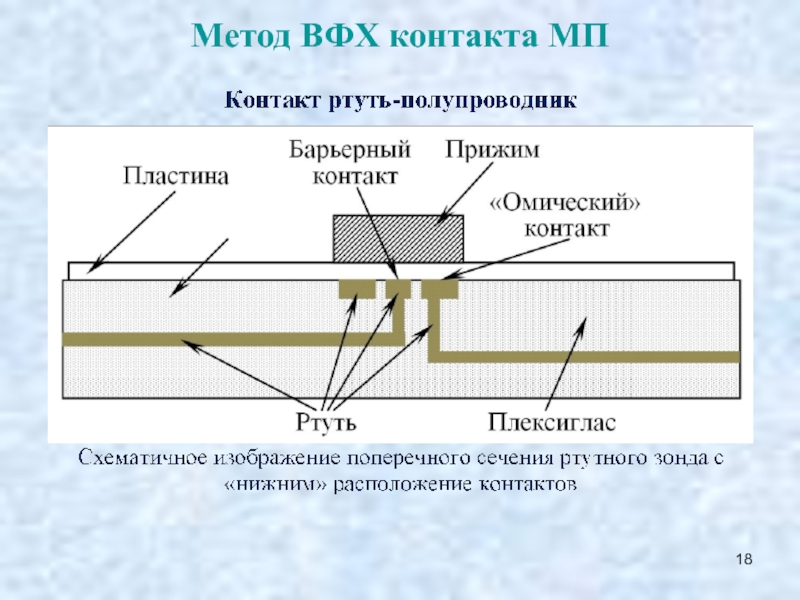 Метод 18. Вольт-фарадная характеристика контакта металл-полупроводник.