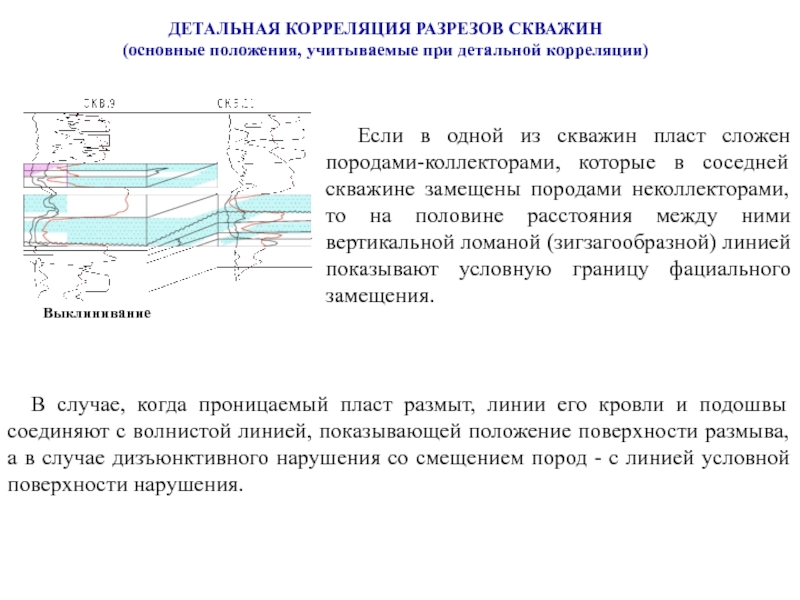 Схема корреляции скважин