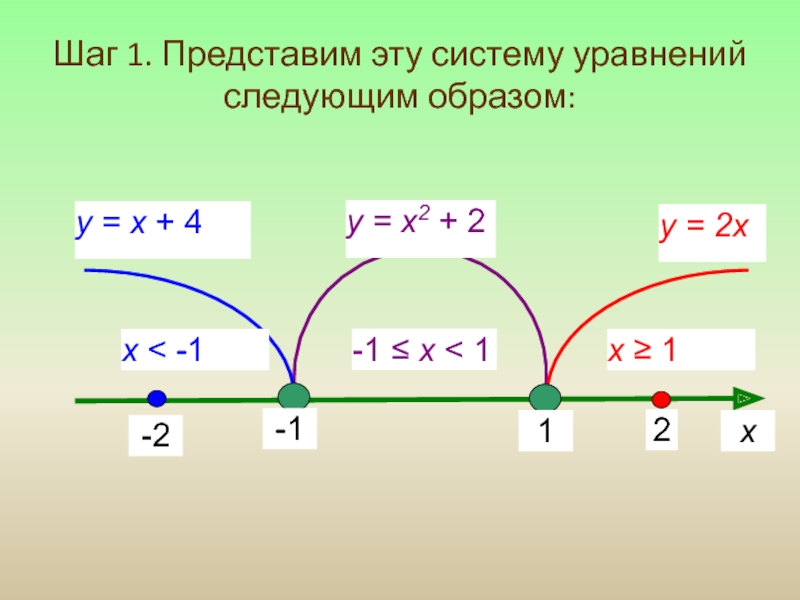 Шаг 1. Представим эту систему уравнений следующим образом:хx < -1-1 ≤ x < 1x ≥ 1y =