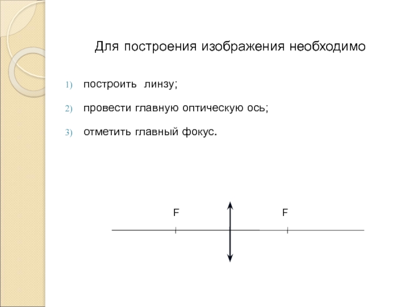 Главная ось линзы. Изобразите линзу и начертите оптическую ось. Изобразить главную оптическую ось. Изобразите линзу и ее оптическую ось. Чертим линзу и главную ось.
