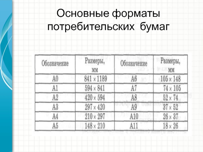 Основные форматы. Форматы основные и дополнительные. Размеры основных форматов потребительских бумаг. Основной Формат бумаги.