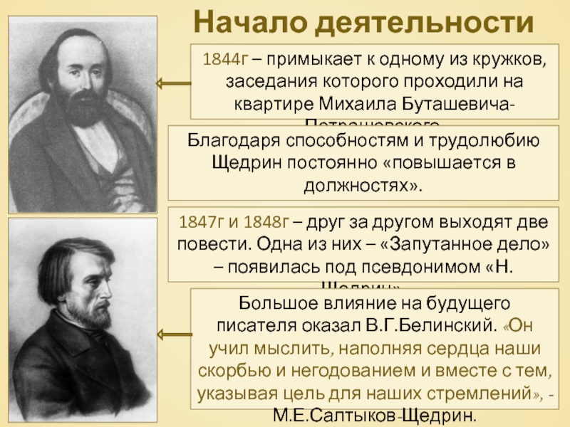 Жизнь и творчество михаила евграфовича салтыкова щедрина презентация