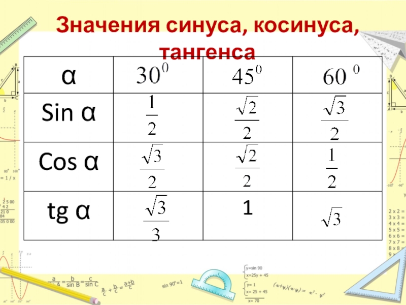 Чему равно значение синуса 30 градусов. Синус косинус тангенс угла 30 45 60 градусов.