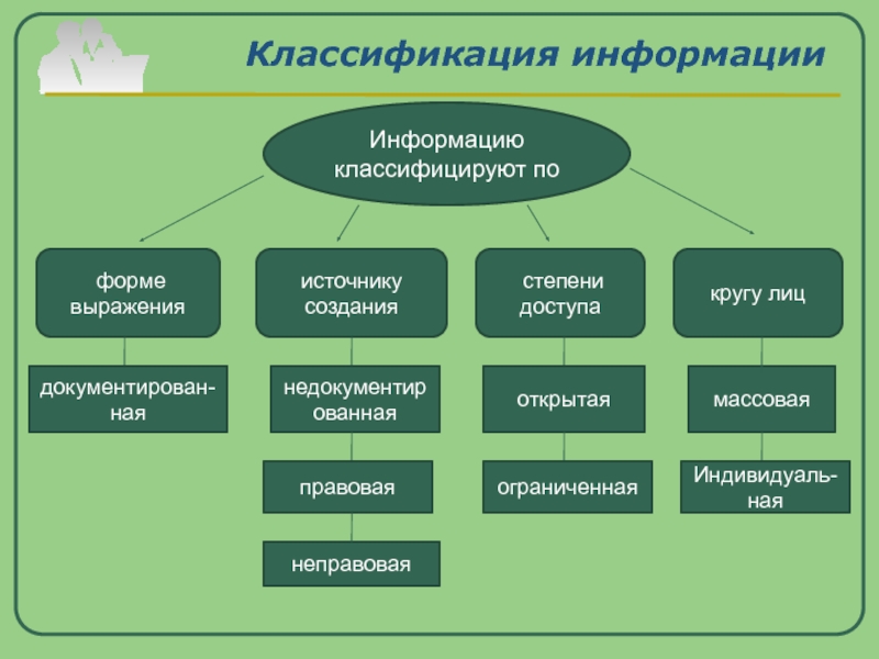 Многообразие проектов может быть классифицировано по следующим типологическим признакам по характеру