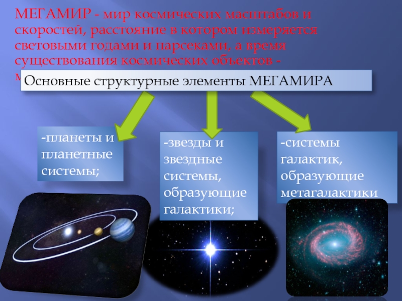 Презентация по естествознанию 6 класс