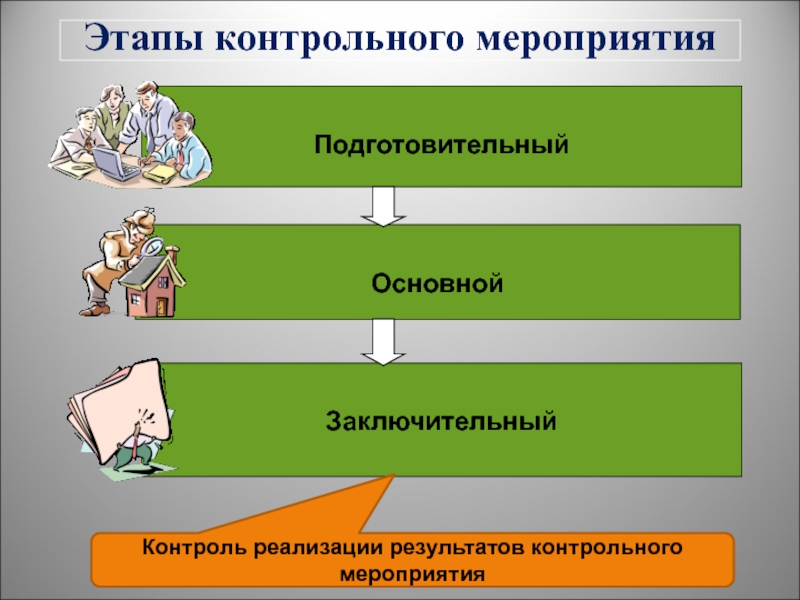 Этапы проекта подготовительный основной заключительный