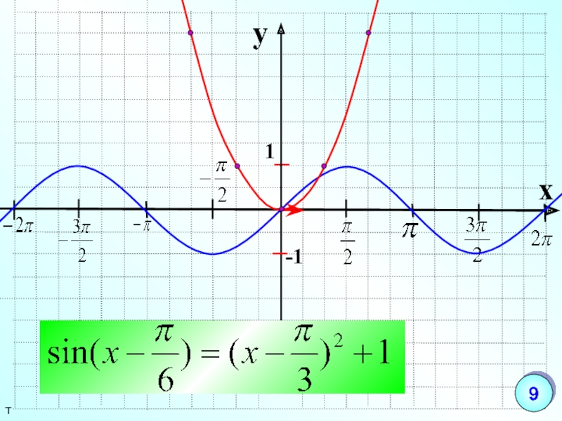 Функция y sin cosx. Cos(sin x) график. График cos x. Sin(п/2+x). Y=1/sin(x)+cos(x) график.