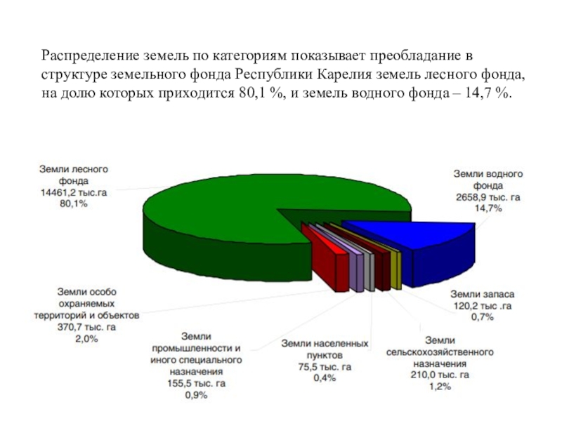 Понятие и состав земель водного фонда презентация