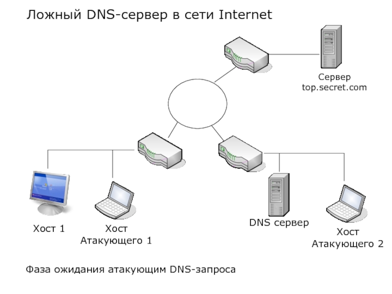 Карта dns серверов