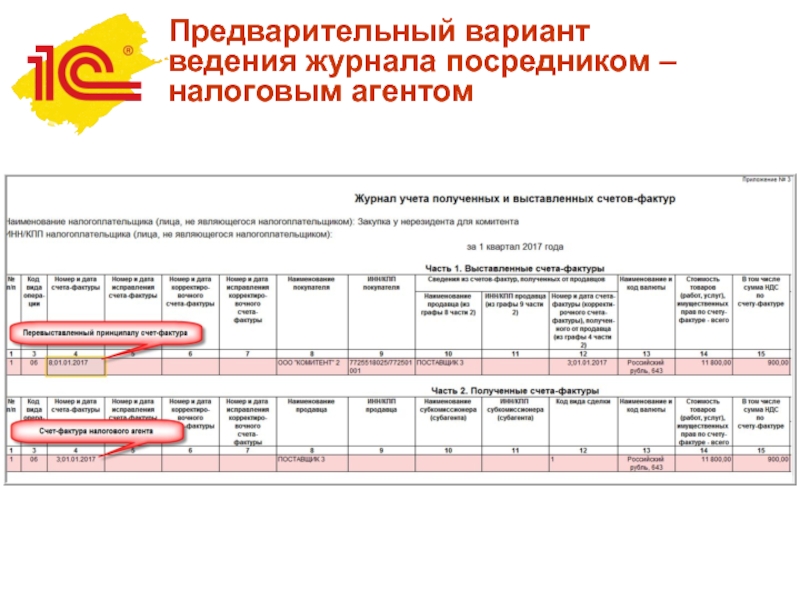 Варианты ведения. Журнал ведения боевых действий образец. Выставленин счетов фактур агнтом иведегие журналов обычная система. Как налоговому агенту-посреднику заполнить журнал выставленных. Предварительный вариант как правильно писать.