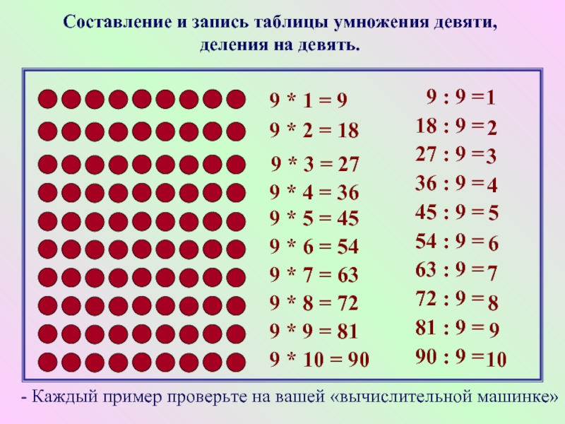 Составление и запись таблицы умножения девяти, деления на девять. 9 * 1 = 9 9 * 2
