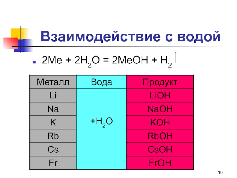 Металлы 1 а группы тест. Металлические элементы а группы. Металлы 1 группы. Элементы 1 группы. С2н2+о2.