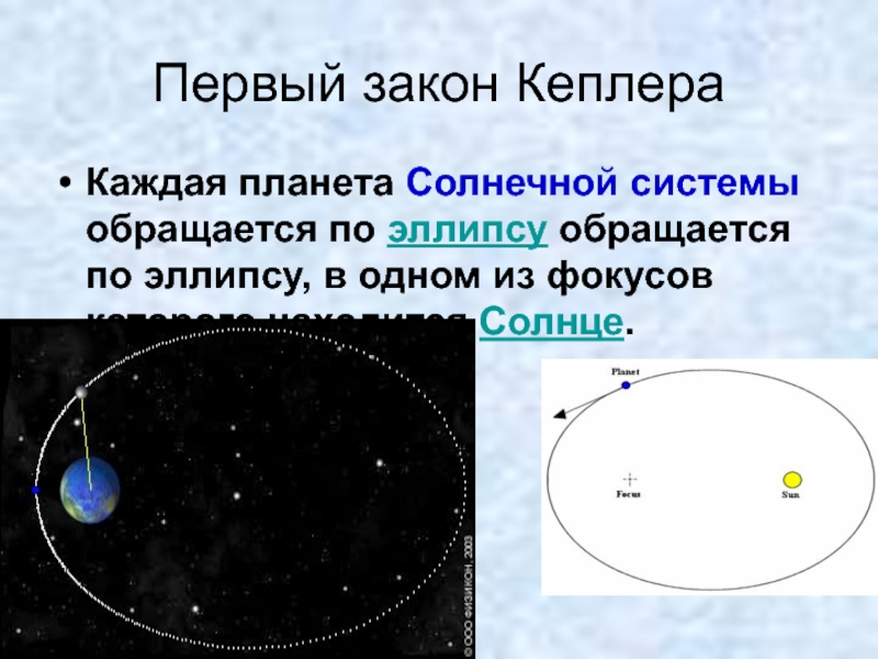 Законы движения планет презентация