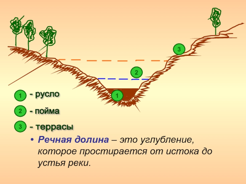 Речная долина рисунок