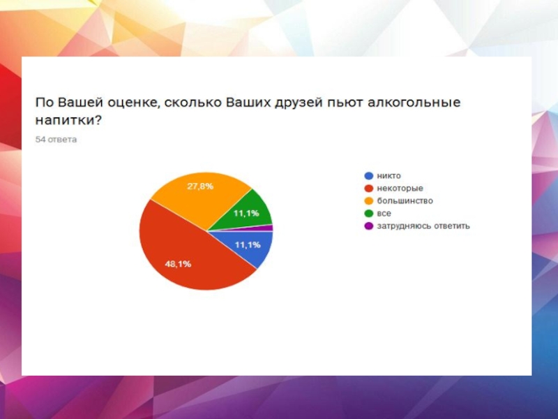 Исследование образа