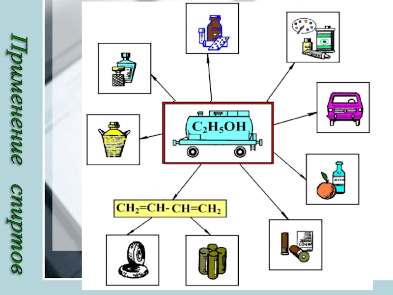 Этанол применение. Схема применения спиртов. Применение этанола схема. Применение этанола. Кластер применение спиртов.