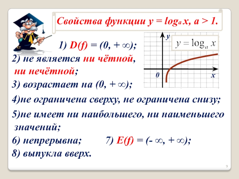 Функция y x презентация