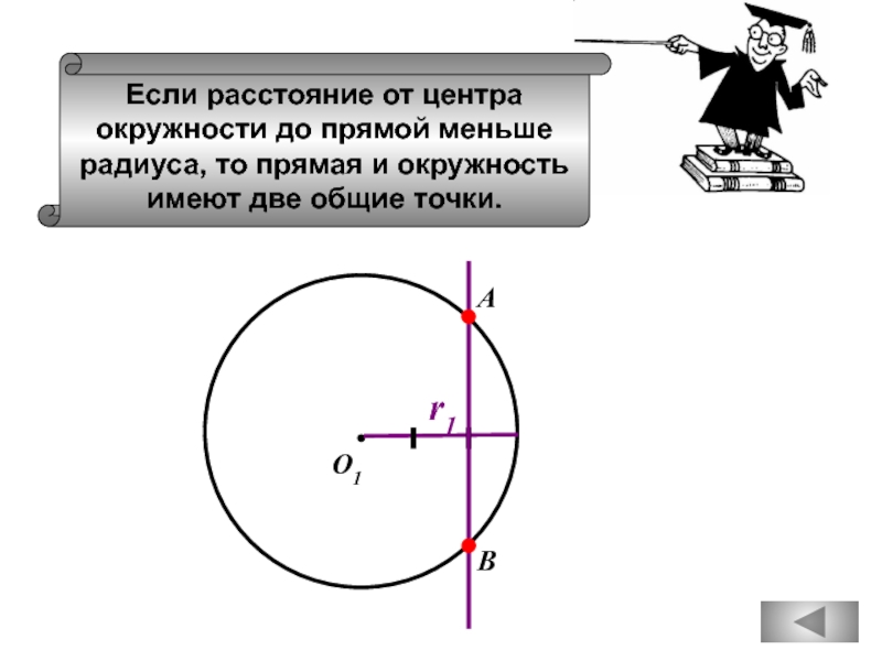 Если расстояние от центра окружности до прямой меньше радиуса, то прямая и окружностьимеют две общие точки.О1r1ВА