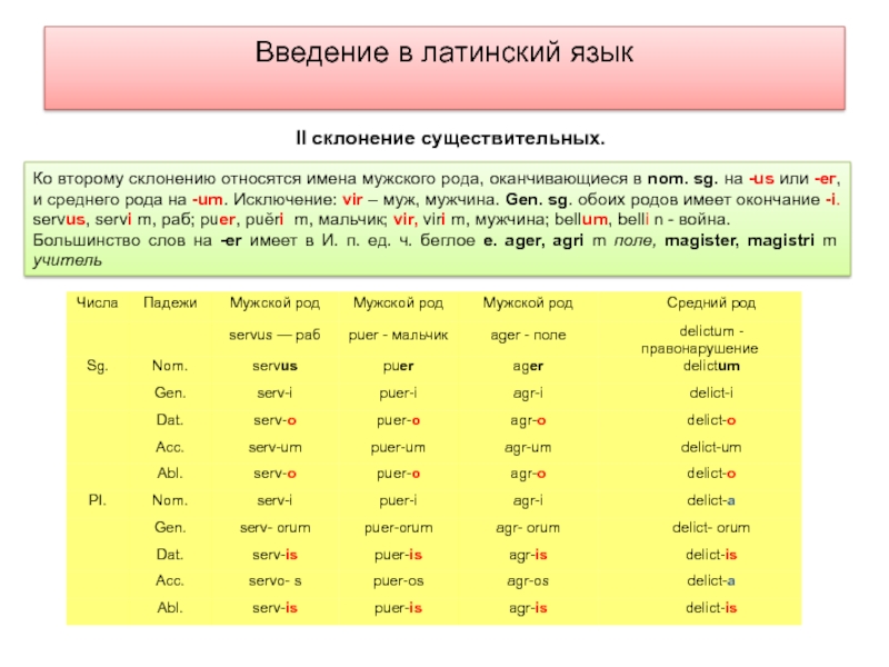 Презентация на тему латинский язык