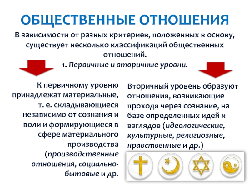 Социальные отношения обществознание презентация