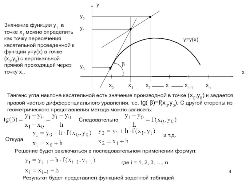 Найти точку пересечения касательной к графику функции. Численные методы решения уравнений. Методы решения дифференциальных уравнений. Численное решение дифференциальных уравнений. Численные методы решения дифференциальных уравнений.