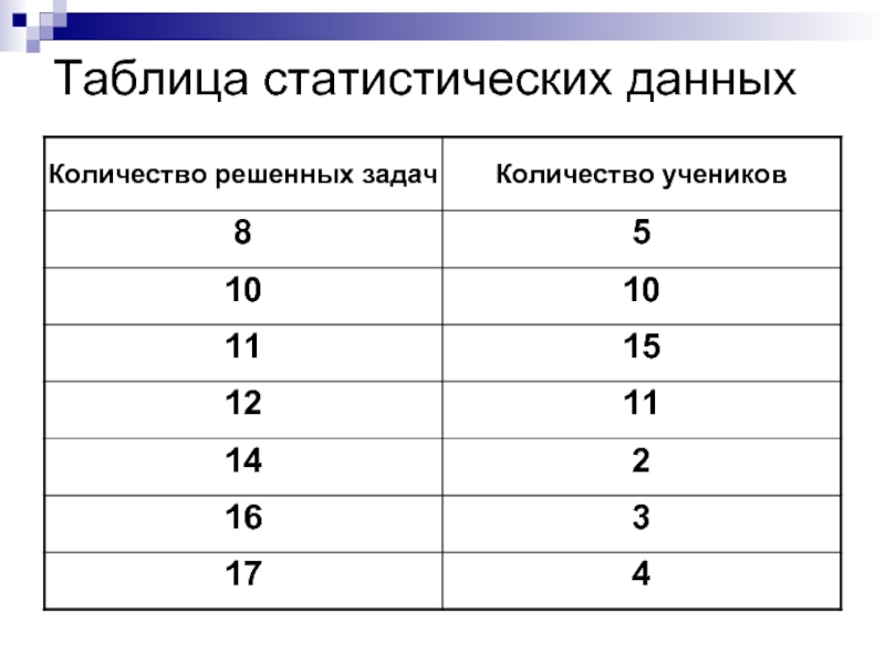 Виды статистических данных