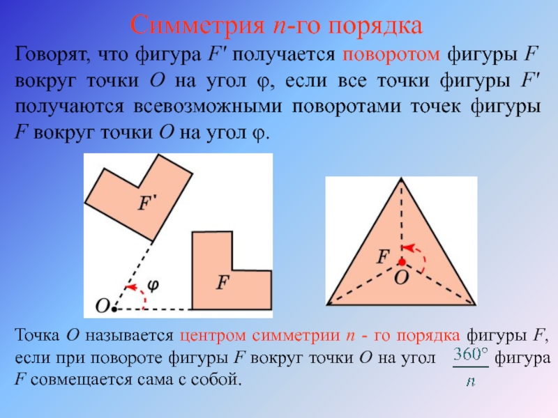 Презентация на тему поворот