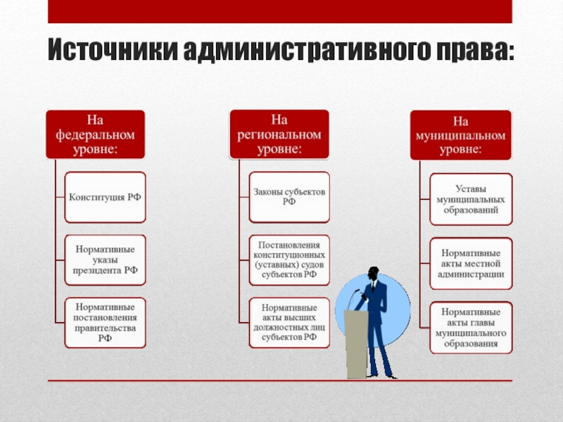 Методы административного права схема