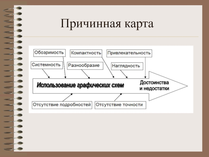 Причинная карта по литературе