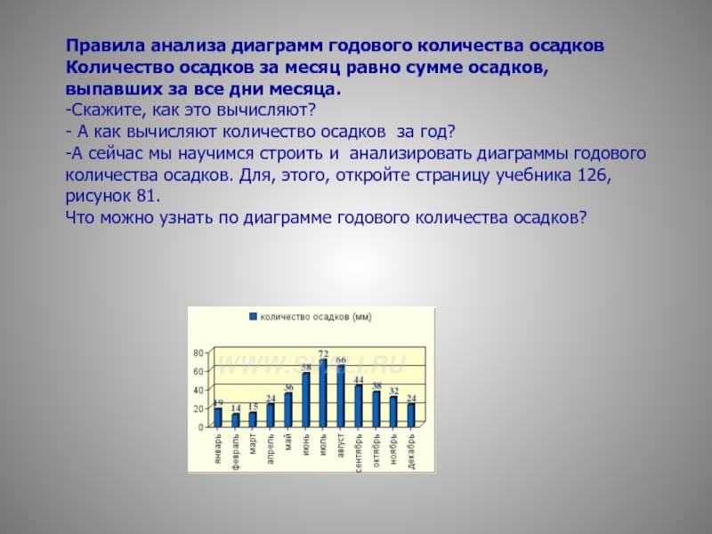 На диаграмме показано количество осадков